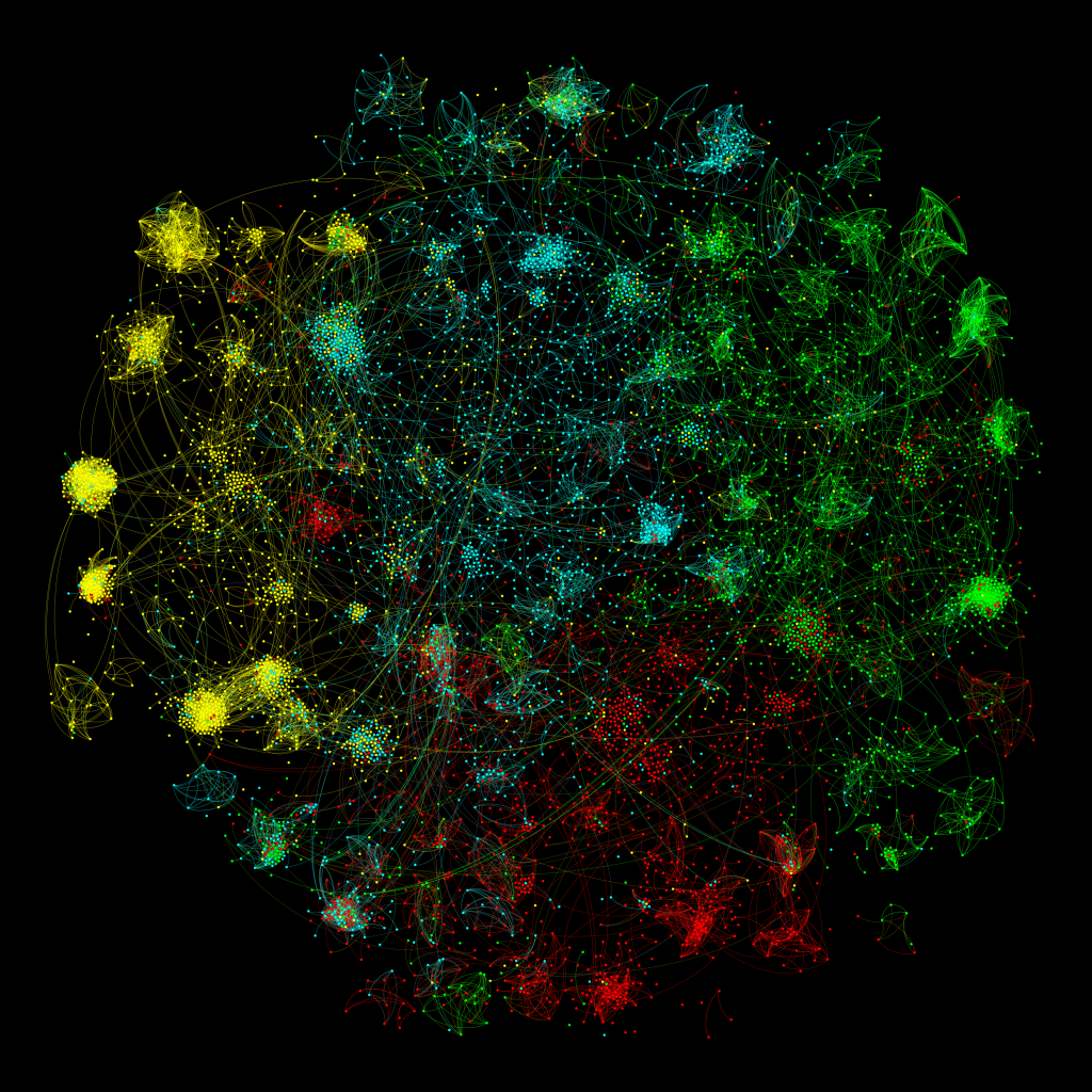 case_study_similarity_backbone_network_alpha_0.28_filter_0.6_oord_all_panels